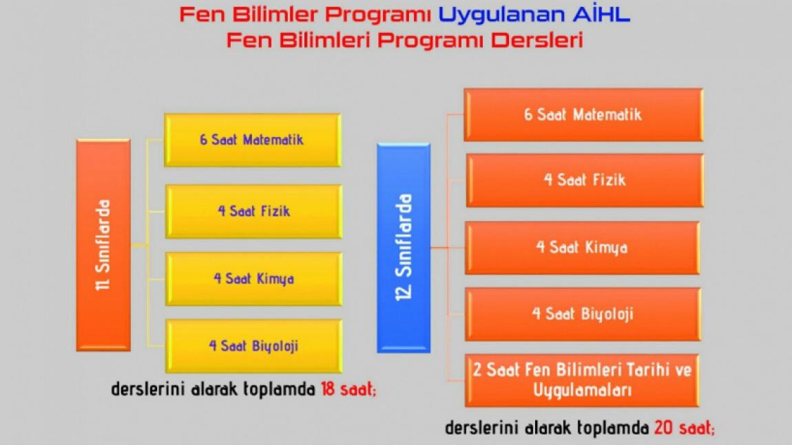 10 SORUDA FEN VE SOSYAL BİLİMLER PROGRAMI UYGULAYAN ANADOLU İMAM HATİP LİSELERİ